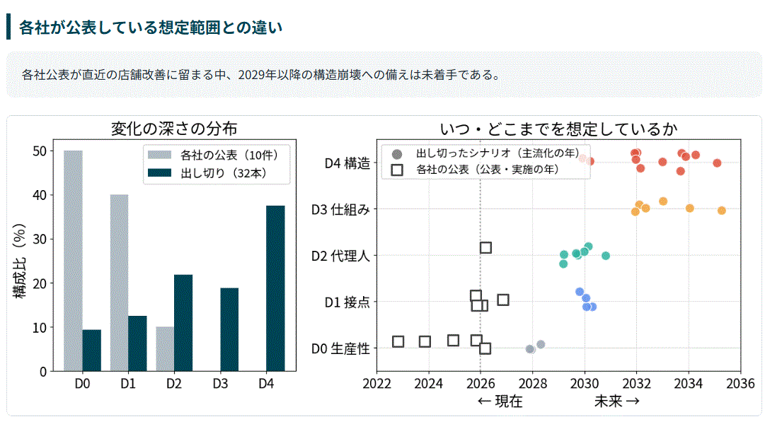 参加者がAIで生成したシナリオレポートの一部